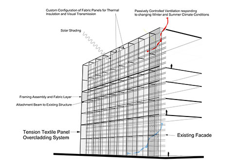 A black-and-white diagram of the tensioned fabric panel overcladding system against an existing facade, courtesy of Kihong Ku, Thomas Jefferson University.